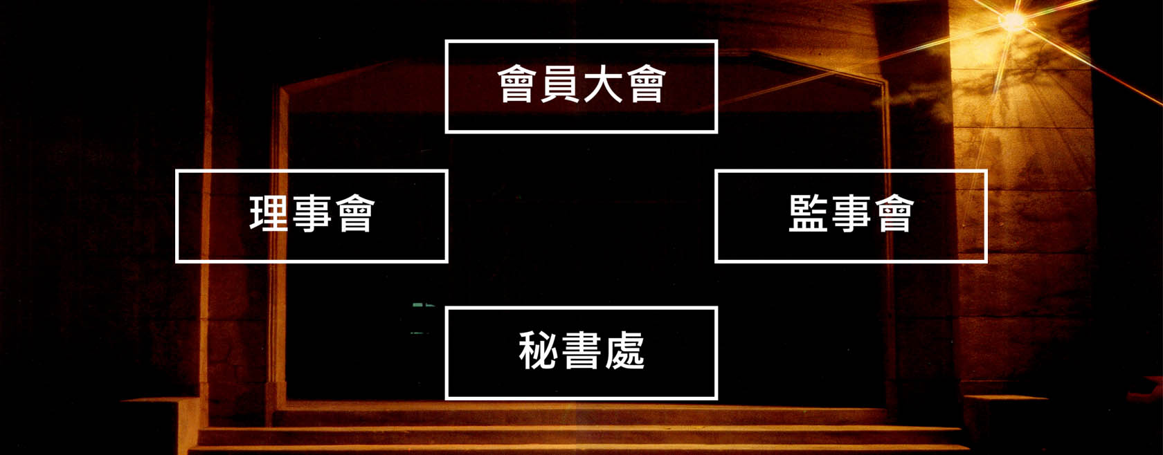 理監事會